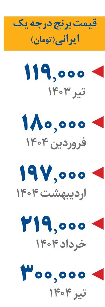 قیمت-برنج-۱