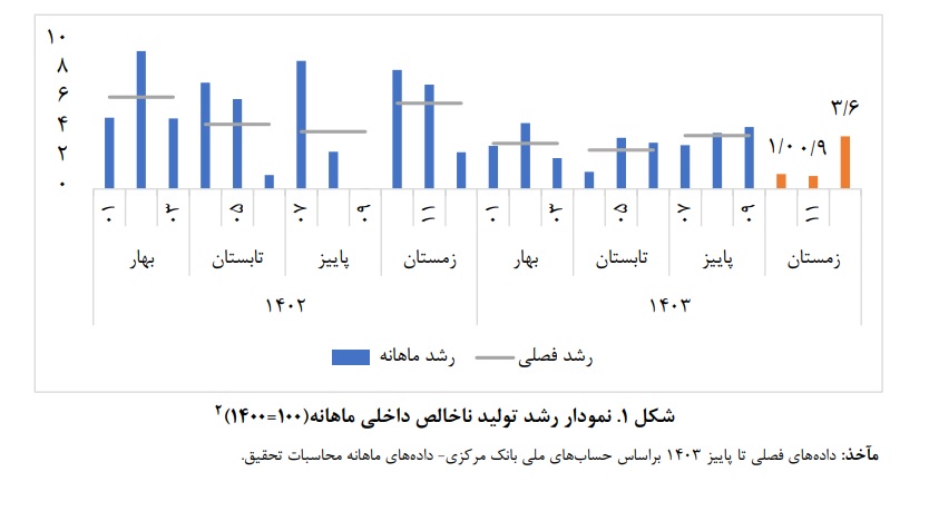 اقتصاد-ایران