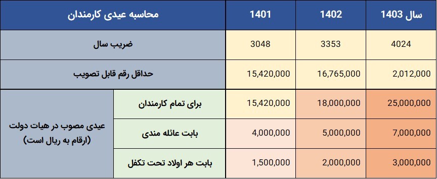 مبلغ-عیدی