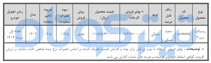 شرایط-فروش-فوری-ریسپکت-2