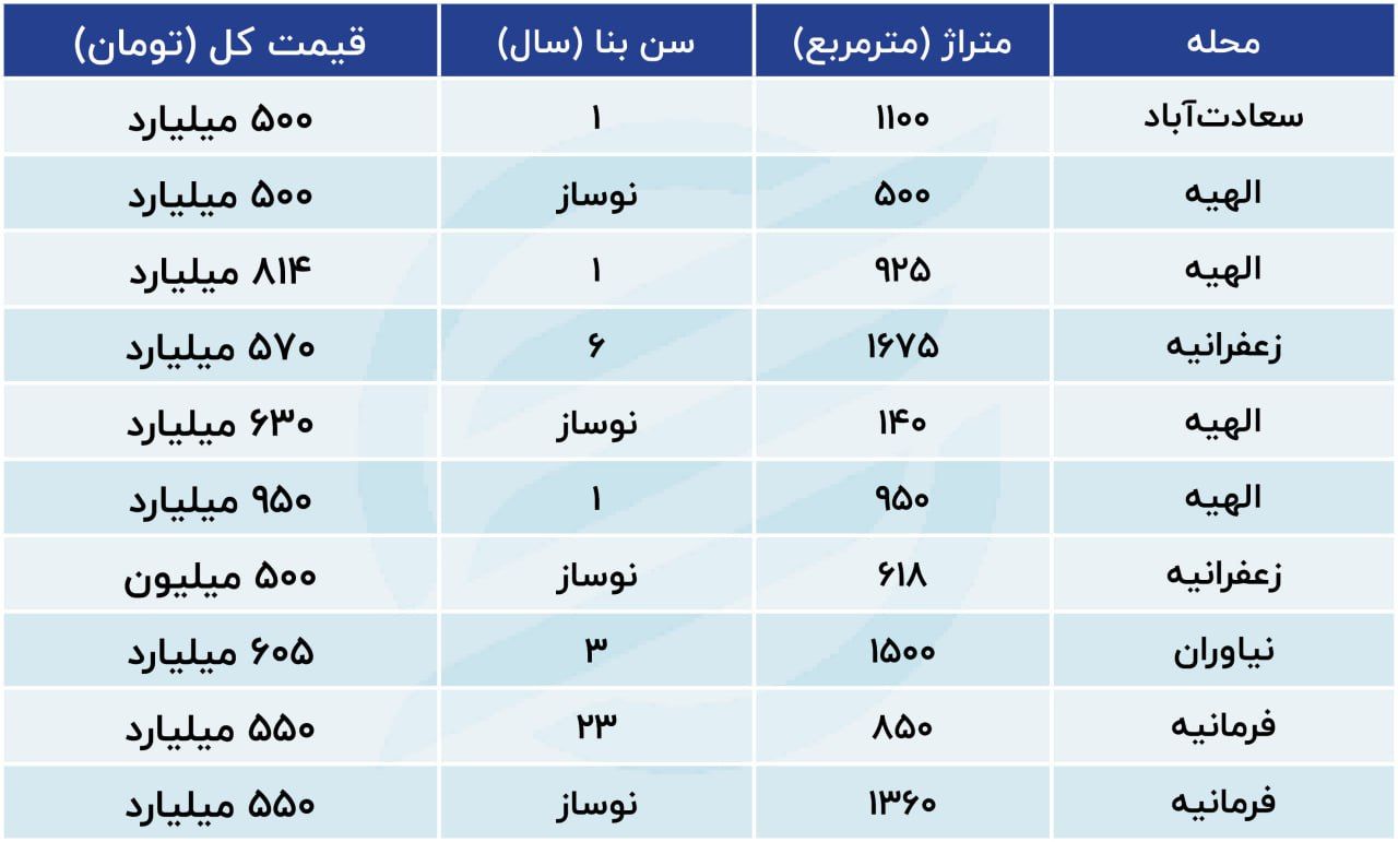 الهیه