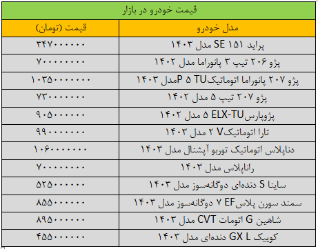 قیمت-خودرو