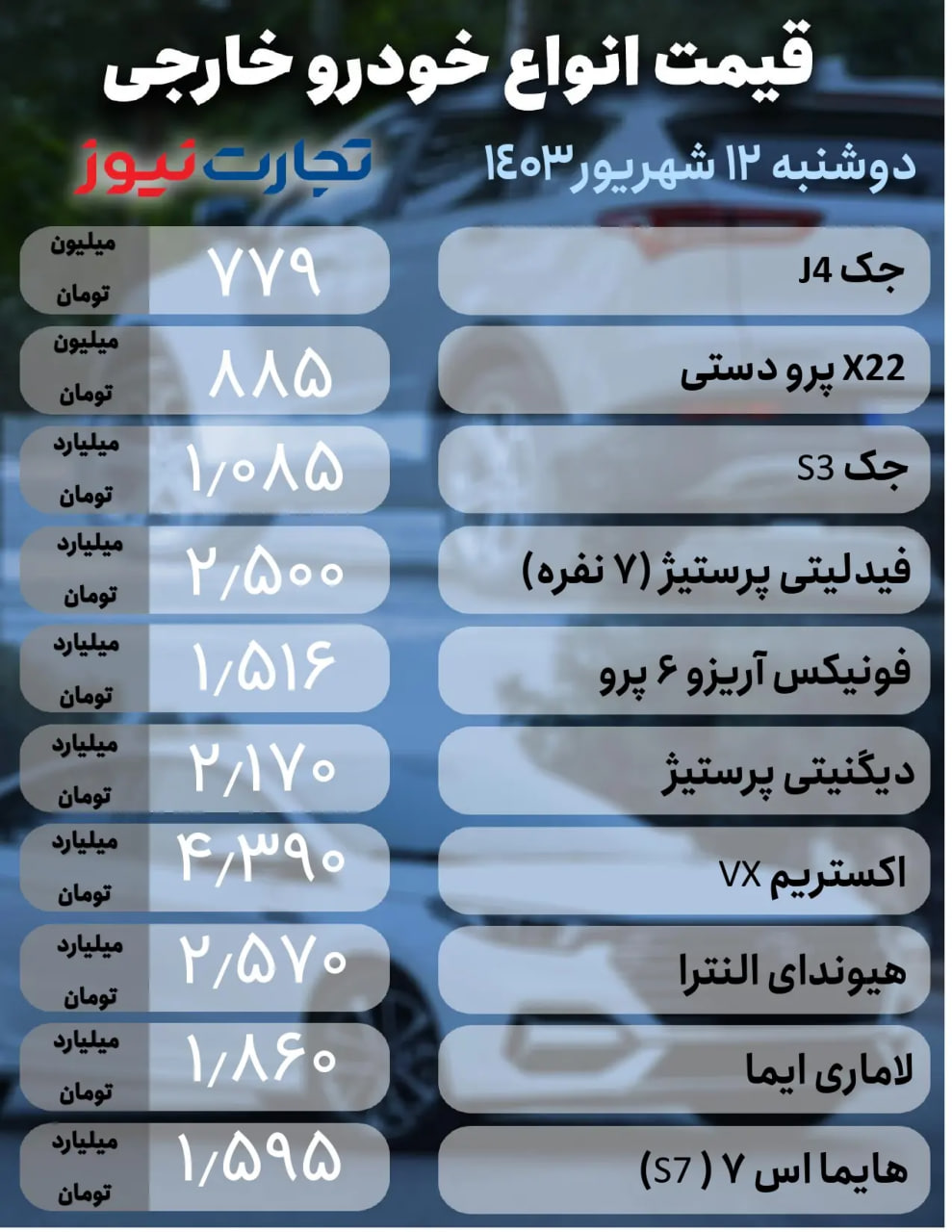 قیمت-خودروهای-خارجی