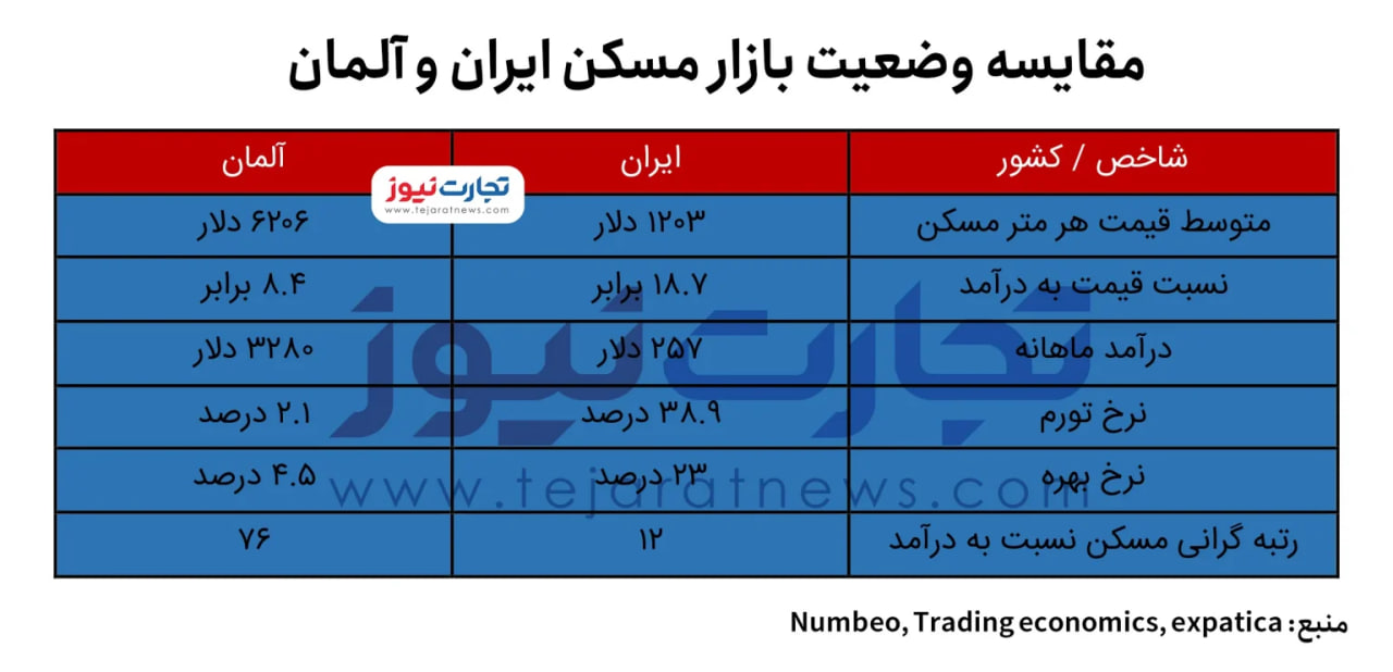 مسکن-آلمان