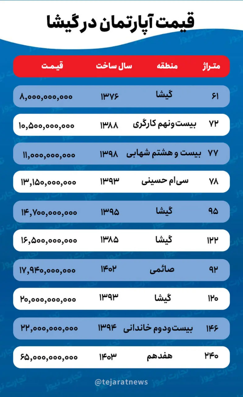 قیمت-خانه-گیشا