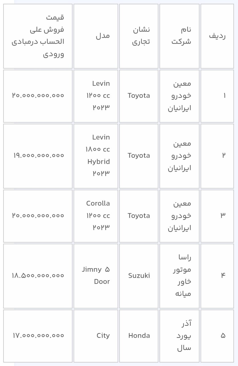 قیمت-خودروهای-وارداتی