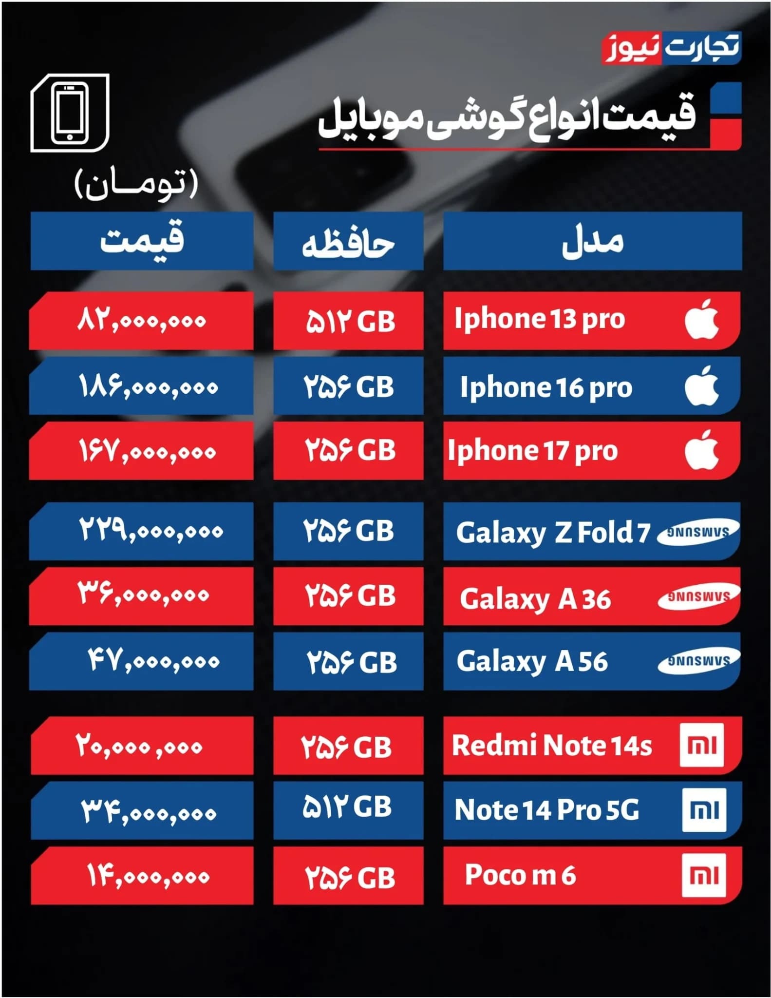 قیمت گوشی وارد فاز اصلاحی شد + جدول قیمت گوشی وارد فاز اصلاحی شد + جدول