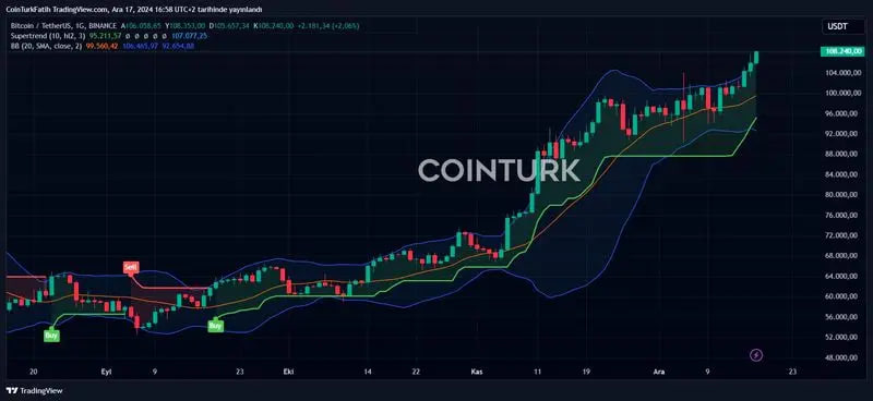 قیمت-بیت-کوین