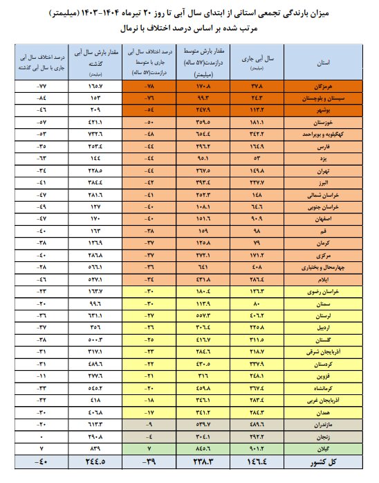 بحران-آب