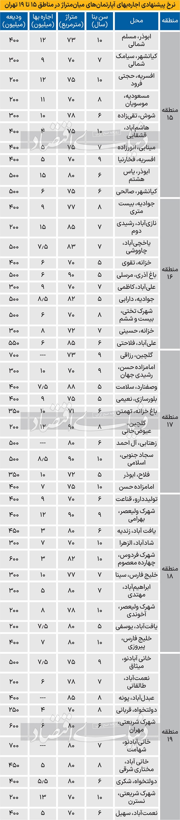 قیمت-اجاره-مسکن