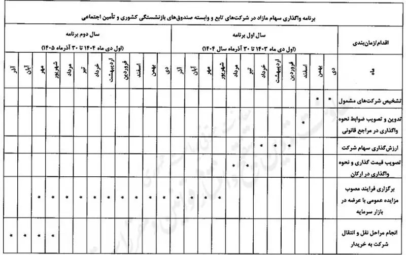 واگذاری-صندوق-بازنشستگی