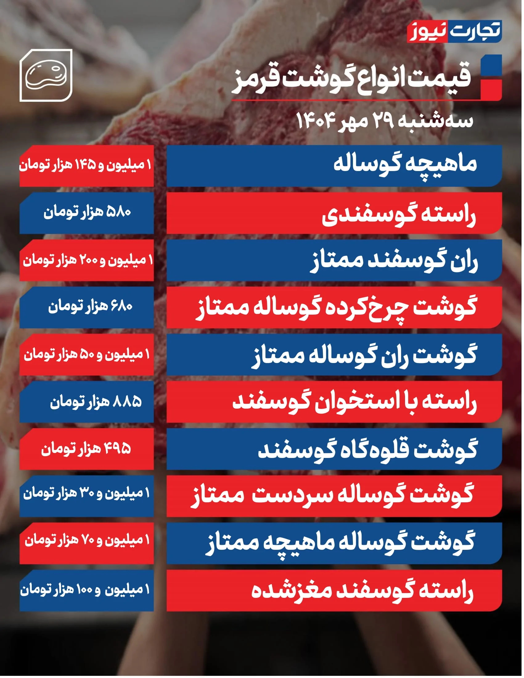 ثبات در راه بازار/ آخرین قیمت گوشت قرمز اعلام شد ثبات در راه بازار/ آخرین قیمت گوشت قرمز اعلام شد