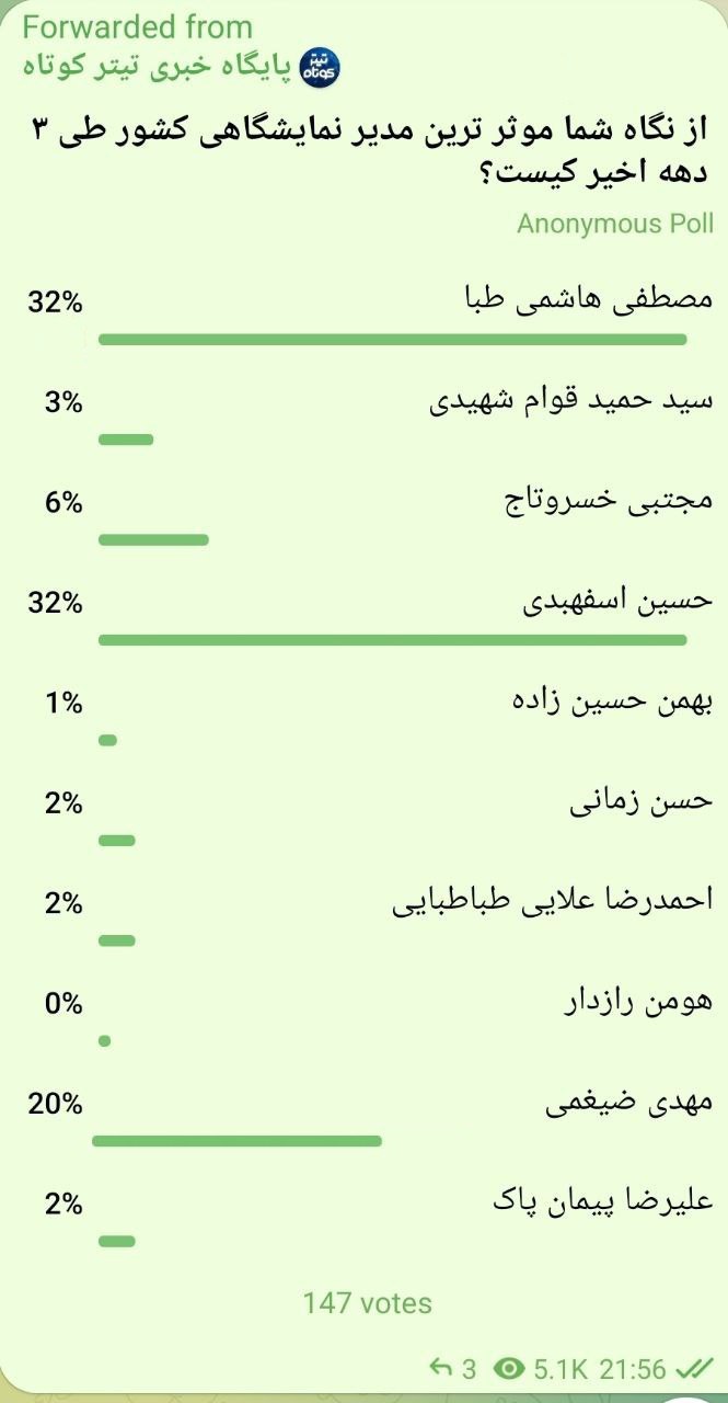 بهترین-مدیران-نمایگاه-تهران