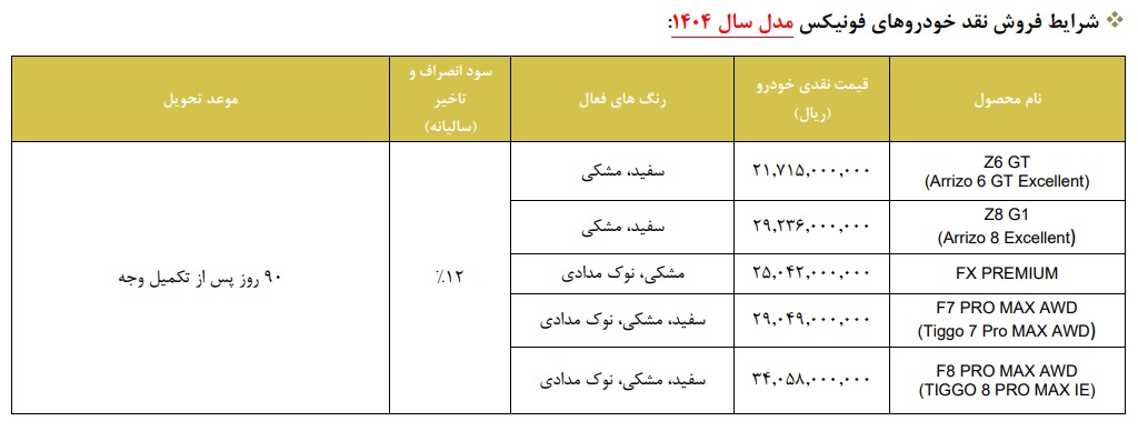 مدیران خودرو غول های فونیکس را به حراج گذاشت + جزییات طرح مدیران خودرو غول های فونیکس را به حراج گذاشت + جزییات طرح