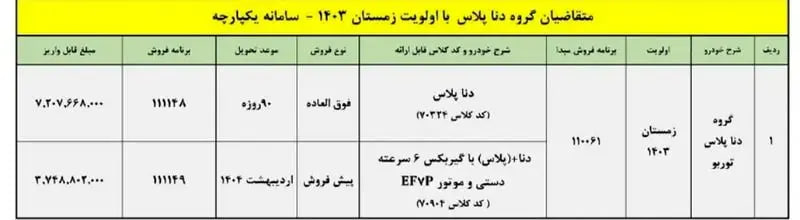 فروش-دنا