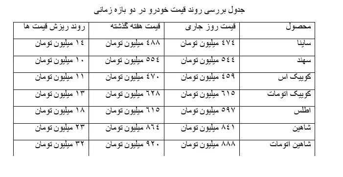 قیمت ماشین