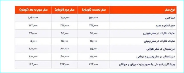 عوارض-خروج