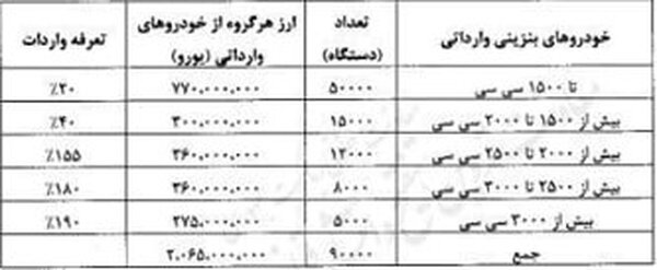 واردات-خودرو