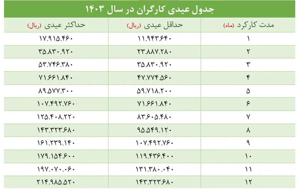 عیدی-کارگران-۲