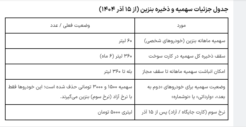 سهمیه-بنزین
