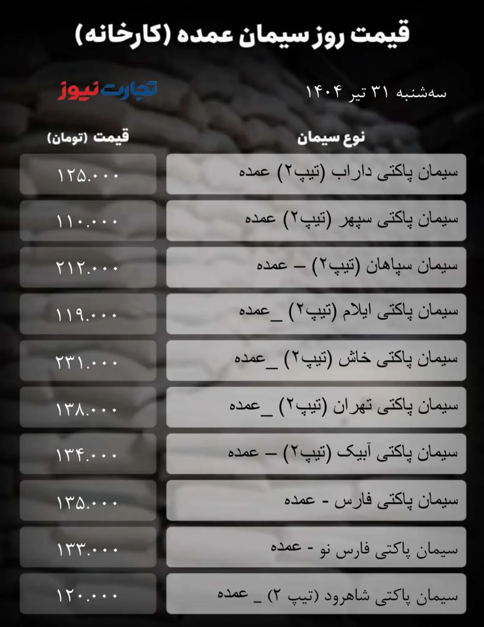 قیمت-سیمان
