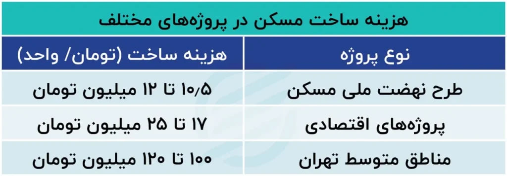 ساخت-مسکن