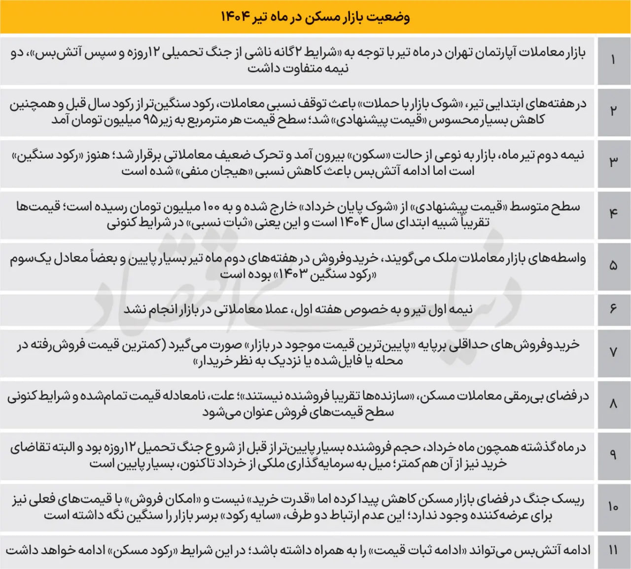 مسکن-تیرماه