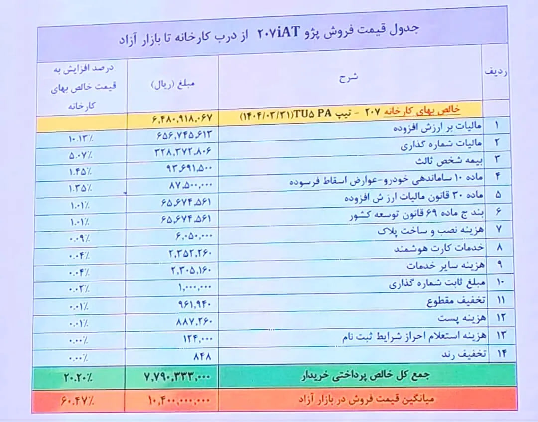 بازار-خودرو