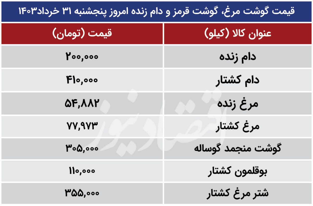 قیمت-گوشت