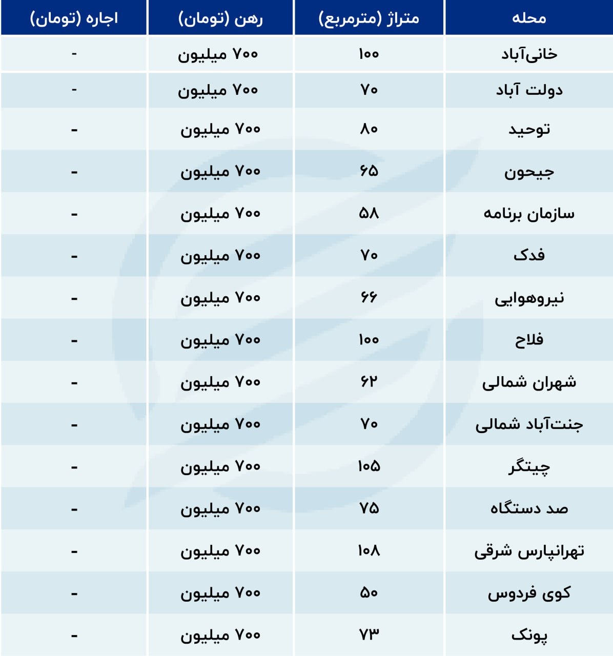 اجاره-مسکن