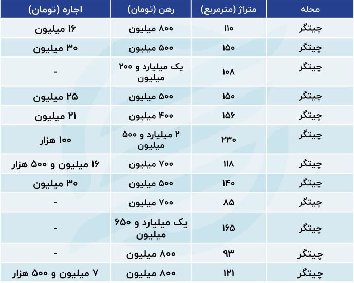 قیمت-چیتگر