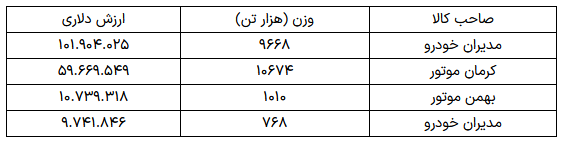 واردات-خودرو