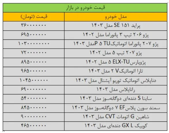 قیمت۰خودرو