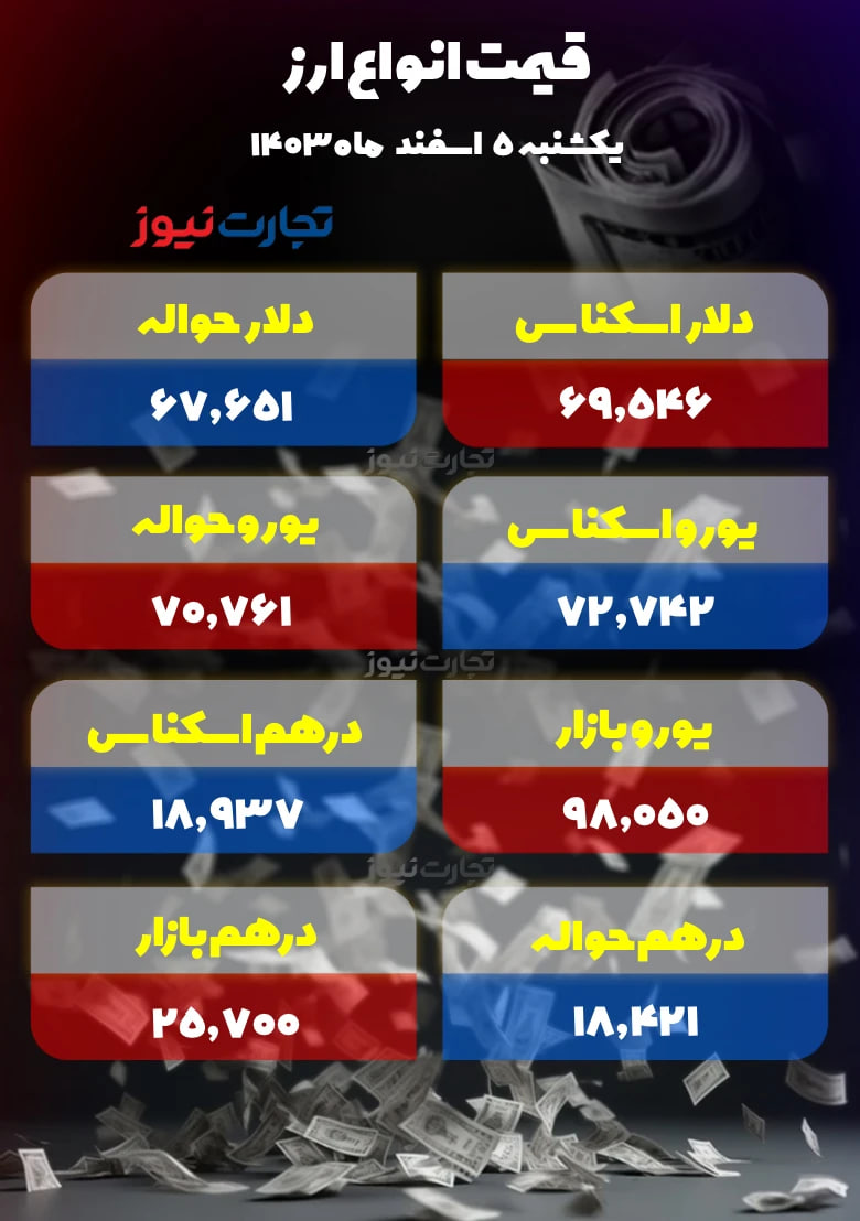 قیمت-دلار-۱