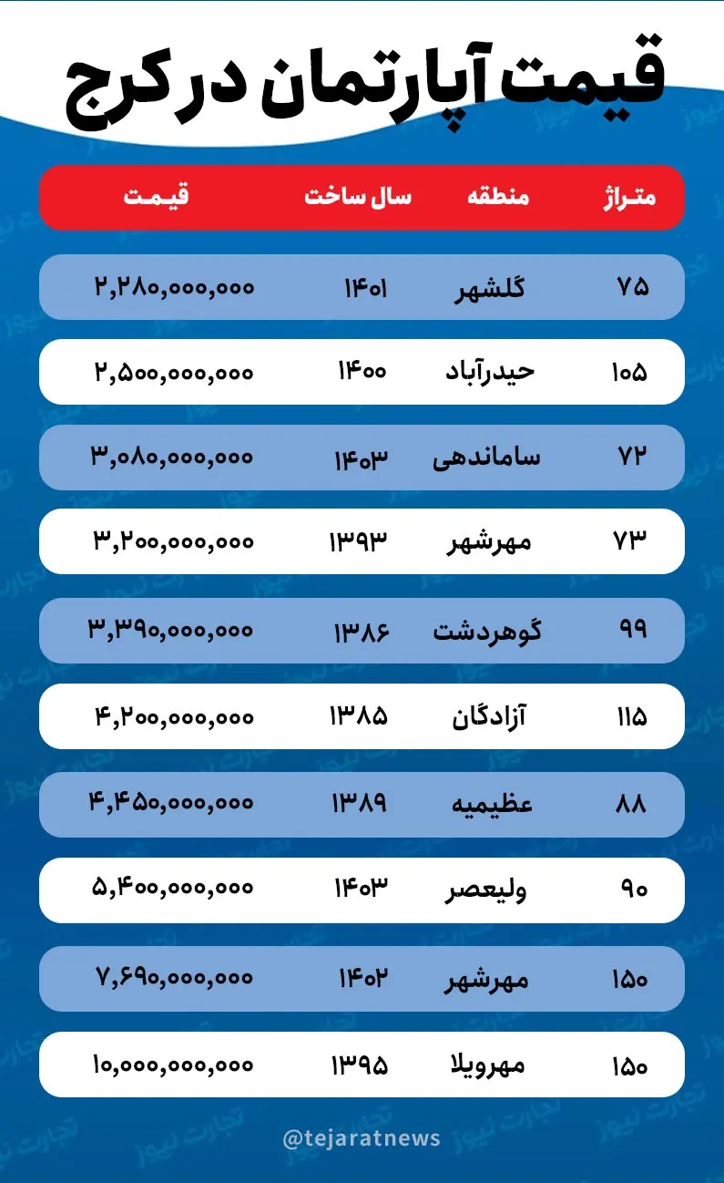 آپارتمان-کرج1