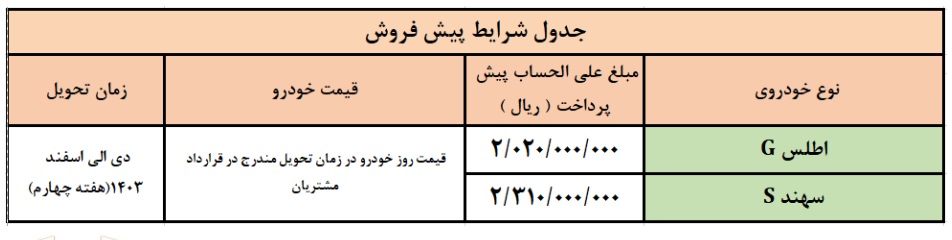 پیش-فروش-سایپا-۱