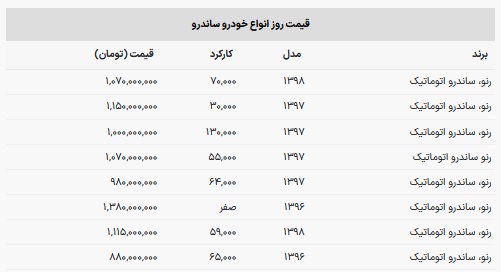 رنو-ساندرو