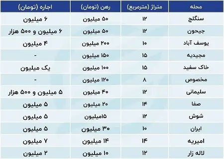 قیمت-مسکن