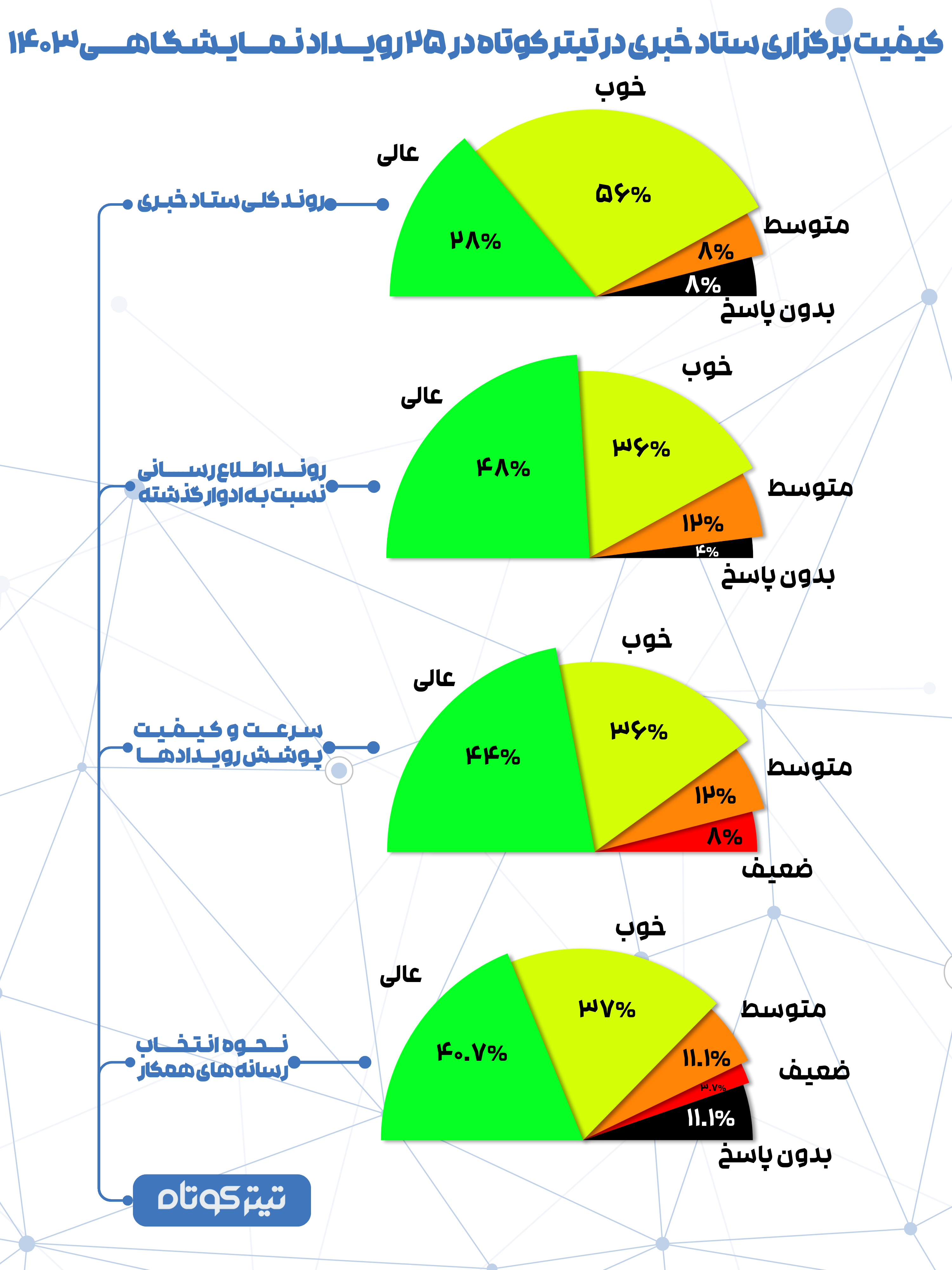 اینفو نظرسنجی