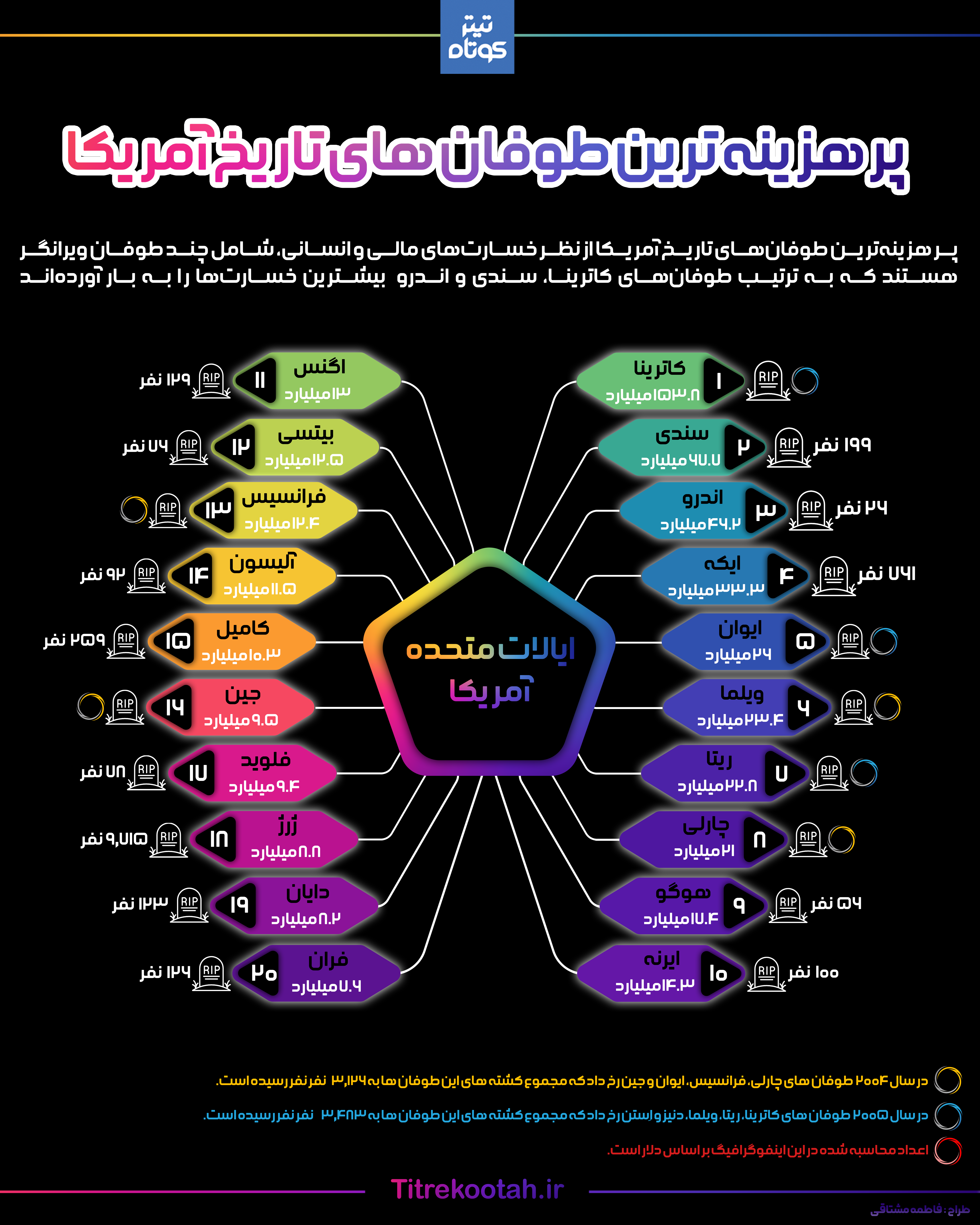 اینفو-طوفان (2)