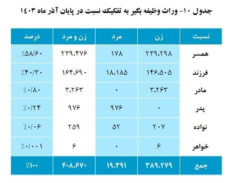 بازنشستگی