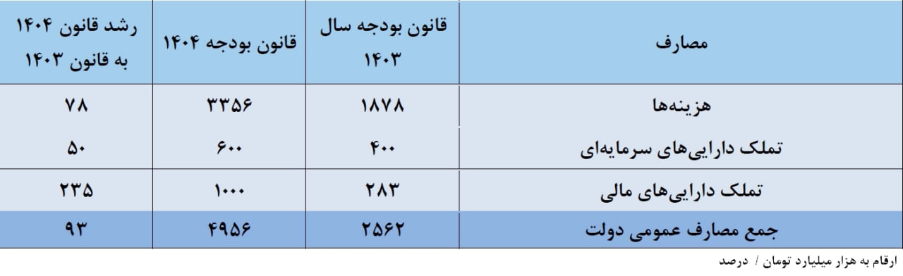 بودجه-۱۴۰۴-جدید