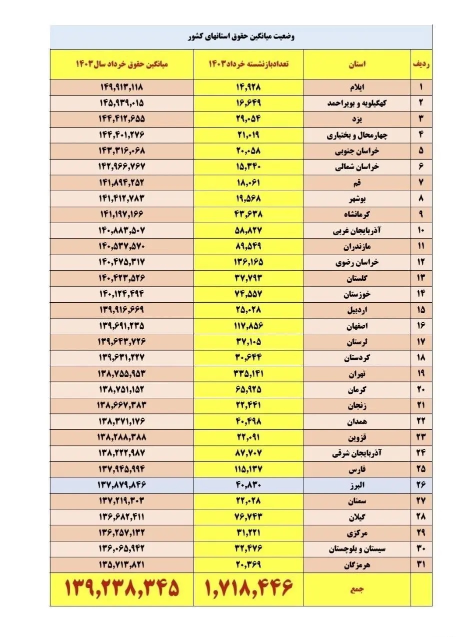 حقوق-بازنشستگان