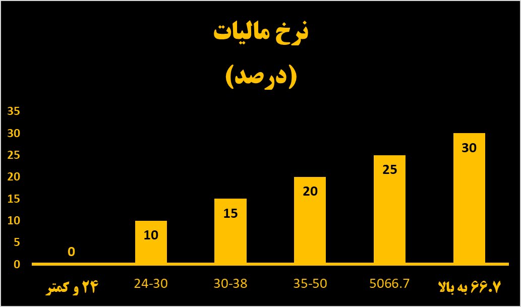 مالیات-حقوق