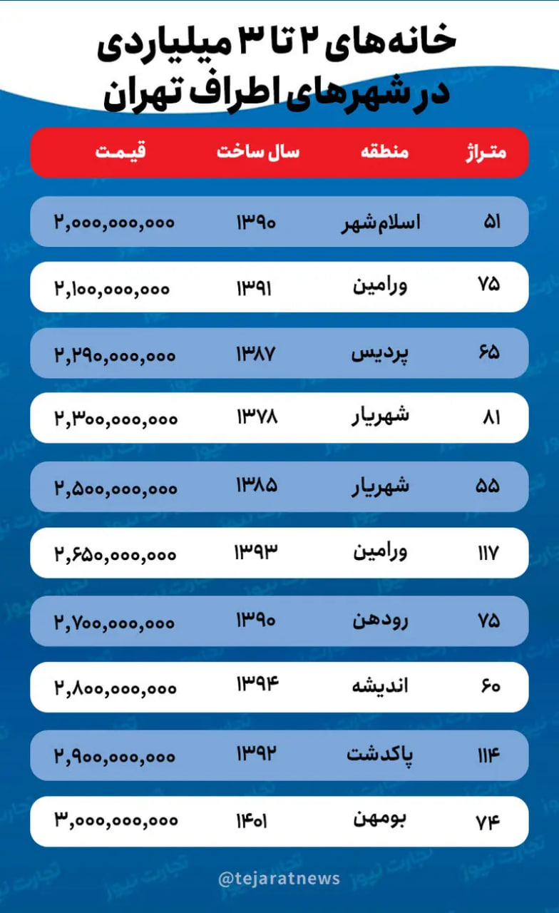 خانه-های-اطراف-تهران