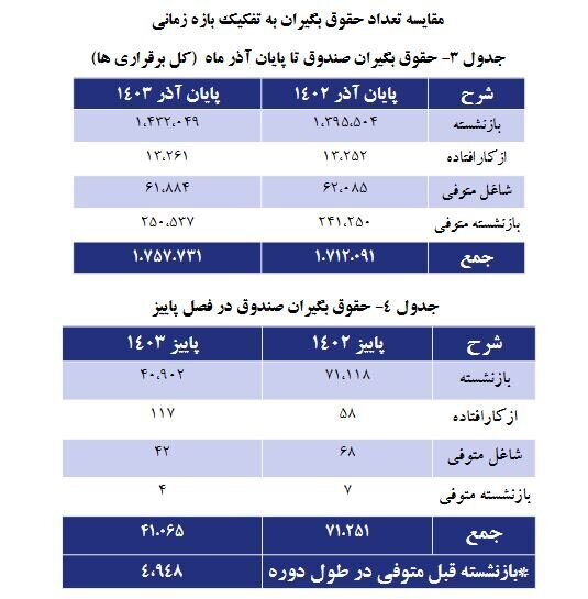 بازنشستگی-۱