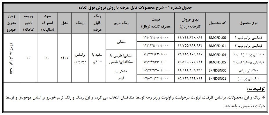 فیدلیتی