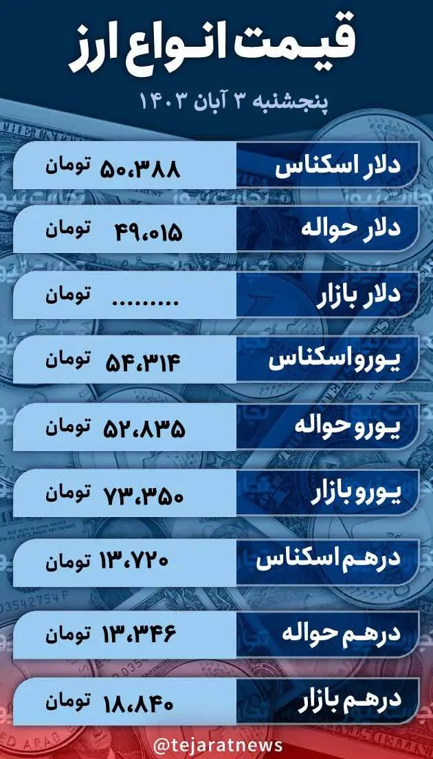 قیمت-دلار-امروز