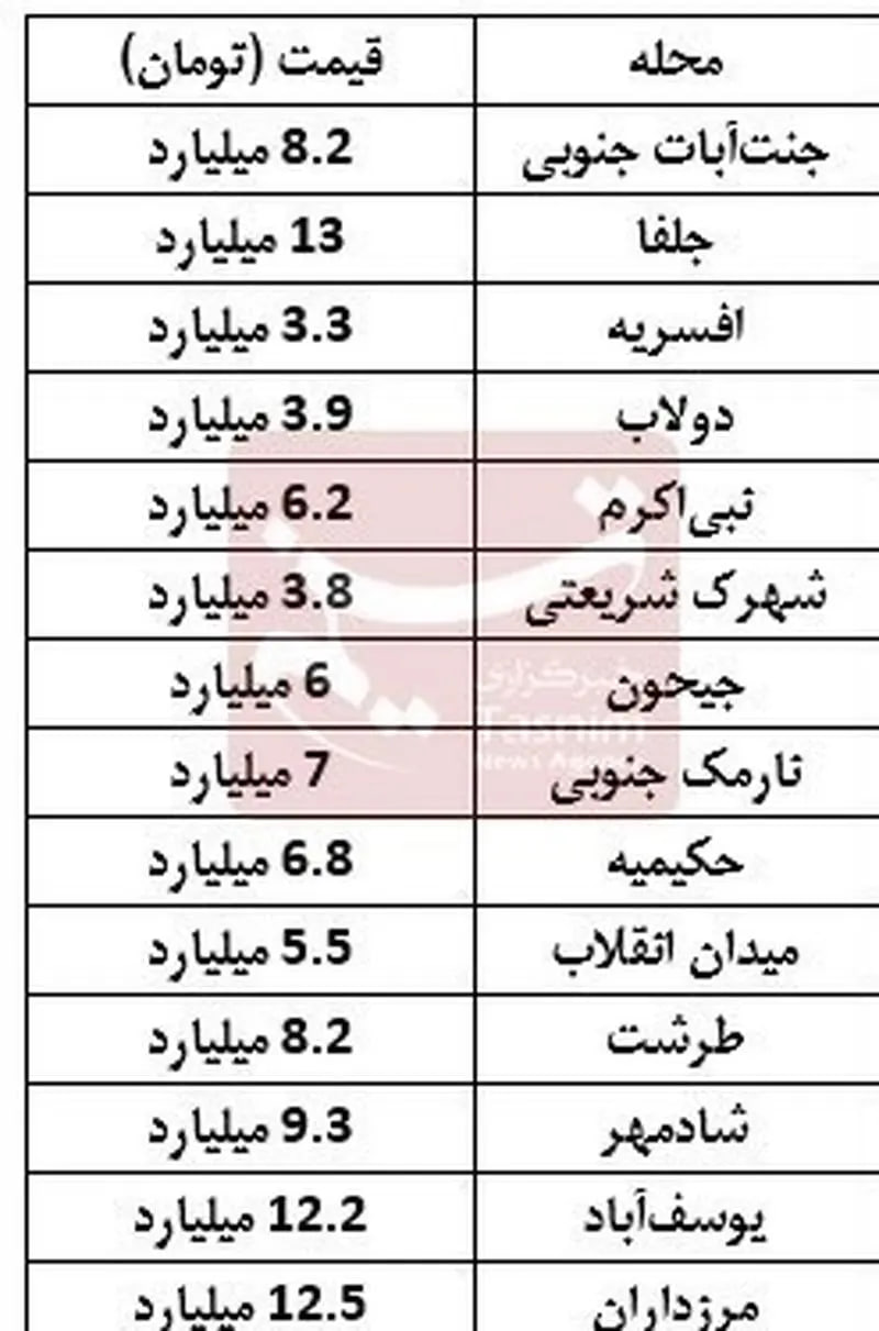 قیمت-خانه