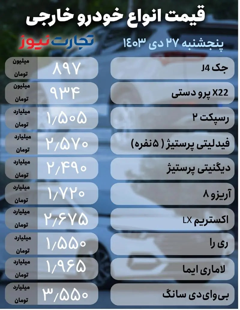 قیمت-خودروهای-خارجی